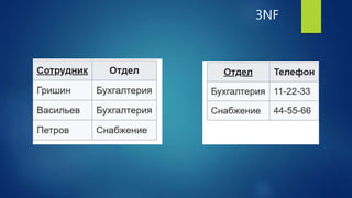 3NF
 