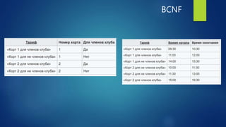 BCNF
 