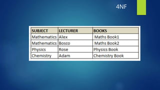 4NF
 