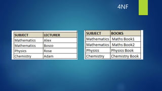 4NF
 