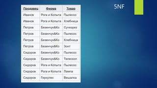 5NF
 