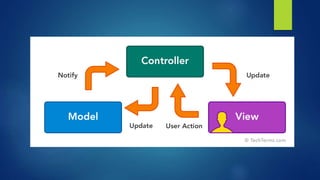 Relational database testing