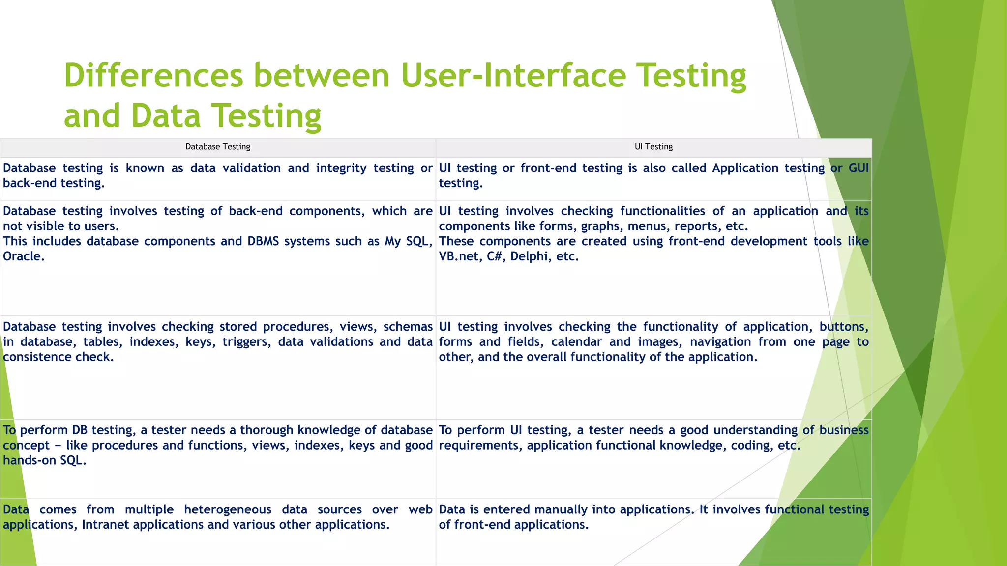 Database Testing.pptx