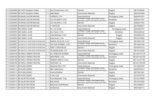 111235050089 MI GUPPI Roudlotut Tholibin 3 Aries Kumala Dewi, S.Pd Operator Anggota 085755399294
111235050089 MI GUPPI Roudlotut Tholibin 4 Abdul Muhyi Ketua Komite Madrasah Anggota 085815814009
111235050090 MI WAHID HASYIM BAKUNG 1 SUPRIADI, S.Pd Kepala Madrasah Penanggung Jawab 085649744201
111235050090 MI WAHID HASYIM BAKUNG 2 ZULI NILAWATI, S.PdI
(Pendidik/Tenaga Kependidikan yang
ditugaskan oleh Kepala Madrasah untuk
Bendahara 085856477967
111235050090 MI WAHID HASYIM BAKUNG 3 ZULI NILAWATI, S.PdI Operator Anggota 085856477967
111235050090 MI WAHID HASYIM BAKUNG 4 H. MUHAI,IM Ketua Komite Madrasah Anggota 085790286677
111235050093 MIS DARUL ULUM 1 Dra. Umi Sofiah Kepala Madrasah Penanggung Jawab 085645097491
111235050093 MIS DARUL ULUM 2 Arin Fitriani, S.Pd.I
(Pendidik/Tenaga Kependidikan yang
ditugaskan oleh Kepala Madrasah untuk
Bendahara 085646448164
111235050093 MIS DARUL ULUM 3 Saiful Muhtadin, S.Pd.I Operator Anggota 085649842259
111235050093 MIS DARUL ULUM 4 Nurul Asrofi, S.Sos Ketua Komite Madrasah Anggota 085234105906
111235050097 MI HIDAYATUL MUBTADIIN KEBONAGUNG 1 BAHRUL NGULUM, S.Pd.I Kepala Madrasah Penanggung Jawab 085749551184
111235050097 MI HIDAYATUL MUBTADIIN KEBONAGUNG 2 ENY NUR ROHMAH, S.Pd.I
(Pendidik/Tenaga Kependidikan yang
ditugaskan oleh Kepala Madrasah untuk
Bendahara 085746657409
111235050097 MI HIDAYATUL MUBTADIIN KEBONAGUNG 3 DANY SYAIKHURIJAL Operator Anggota 081555941232
111235050097 MI HIDAYATUL MUBTADIIN KEBONAGUNG 4 TAJUDDIN NI'AM, S.HI Ketua Komite Madrasah Anggota 085735134428
111235050108 MI DARUL HIKMAH PIKATAN 1 Dra. NI'MATUR ROHMAH Kepala Madrasah Penanggung Jawab 085 648 919 239
111235050108 MI DARUL HIKMAH PIKATAN 2 MARYAMAH, S.Pd
(Pendidik/Tenaga Kependidikan yang
ditugaskan oleh Kepala Madrasah untuk
Bendahara 085 859 460 928
111235050108 MI DARUL HIKMAH PIKATAN 3 NANANG RIANTO,S.Pd.I Operator Anggota 085 736 647 054
111235050108 MI DARUL HIKMAH PIKATAN 4 HARSONO, SE Ketua Komite Madrasah Anggota 085 645 289 898
111235050113 MI ISLAM GADING 1 Muhamad Rifai S.Pd.I Kepala Madrasah Penanggung Jawab 081336025949
111235050113 MI ISLAM GADING 2 Mila Fadhila Masa
(Pendidik/Tenaga Kependidikan yang
ditugaskan oleh Kepala Madrasah untuk
Bendahara 085655596333
111235050113 MI ISLAM GADING 3 Imarotul Muflihah Operator Anggota 085755421661
111235050113 MI ISLAM GADING 4 H. Nur Fuad Ketua Komite Madrasah Anggota 081252435156
111235050115 MI SALAFIYAH KASIM 1 Imam Mahaludin, S.Ag Kepala Madrasah Penanggung Jawab 081333149858
111235050115 MI SALAFIYAH KASIM 2 Binti Aminah
(Pendidik/Tenaga Kependidikan yang
ditugaskan oleh Kepala Madrasah untuk
Bendahara 085755542886
111235050115 MI SALAFIYAH KASIM 3 Muhamad Faridil Mustofa Operator Anggota 082230868527
111235050115 MI SALAFIYAH KASIM 4 Ali Mahmudi Ketua Komite Madrasah Anggota 085815063712
 