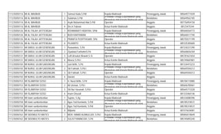 111235050116 MI AL MAHBUB 1 Samsul Huda,S.PdI Kepala Madrasah Penanggung Jawab 085649771039
111235050116 MI AL MAHBUB 2 Sulaiman,S.PdI
(Pendidik/Tenaga Kependidikan yang
ditugaskan oleh Kepala Madrasah untuk
Bendahara 085649562185
111235050116 MI AL MAHBUB 3 Asyik Muhammad Alwi,S.PdI Operator Anggota 087756954158
111235050116 MI AL MAHBUB 4 Drs.H.Tobroni Ketua Komite Madrasah Anggota 08123475344
111235050126 MI AL FALAH JATITENGAH 1 ROHMAWATI HIDAYAH, SPdI Kepala Madrasah Penanggung Jawab 085646564773
111235050126 MI AL FALAH JATITENGAH 2 BUDI KARYAWAN
(Pendidik/Tenaga Kependidikan yang
ditugaskan oleh Kepala Madrasah untuk
Bendahara 085646517740
111235050126 MI AL FALAH JATITENGAH 3 PRANITA PUSPITASARI, SPd Operator Anggota 085755571199
111235050126 MI AL FALAH JATITENGAH 4 PUJIANTO Ketua Komite Madrasah Anggota 085335305600
111235050131 MI DARUL ULUM GENENGAN 1 Purwantoro, S.Pd Kepala Madrasah Penanggung Jawab 081334221290
111235050131 MI DARUL ULUM GENENGAN 2 Ziyadatul FarihahmS.Pd
(Pendidik/Tenaga Kependidikan yang
ditugaskan oleh Kepala Madrasah untuk
Bendahara 085648656769
111235050131 MI DARUL ULUM GENENGAN 3 Lutfi Arisatun Niswah,S.Si Operator Anggota 085781621654
111235050131 MI DARUL ULUM GENENGAN 4 Masrur,S.Pd.I Ketua Komite Madrasah Anggota 085749687881
111235050150 MI NURUL ULUM GADUNGAN 1 Juni Arifin, S.Pd. Kepala Madrasah Penanggung Jawab 081334415233
111235050150 MI NURUL ULUM GADUNGAN 2 Siti Fatimah, S.Pd.I.
(Pendidik/Tenaga Kependidikan yang
ditugaskan oleh Kepala Madrasah untuk
Bendahara 085645504212
111235050150 MI NURUL ULUM GADUNGAN 3 Siti Fatimah, S.Pd.I. Operator Anggota 085645504212
111235050150 MI NURUL ULUM GADUNGAN 4 Daroini Ketua Komite Madrasah Anggota
111235050153 MI ISLAMIYAH SOSO 1 H. Nurul Arifin, S.Pd Kepala Madrasah Penanggung Jawab 085784110080
111235050153 MI ISLAMIYAH SOSO 2 Ali Utsman, S.Pd.I
(Pendidik/Tenaga Kependidikan yang
ditugaskan oleh Kepala Madrasah untuk
Bendahara 085646700461
111235050153 MI ISLAMIYAH SOSO 3 Siti Nur Hasanah, S.Pd.I Operator Anggota 085645773328
111235050153 MI ISLAMIYAH SOSO 4 Imam Ghozali Ketua Komite Madrasah Anggota 081333464146
111235050158 MI Islam sumberkembar 1 Sujono, S.Ag Kepala Madrasah Penanggung Jawab 085334080396
111235050158 MI Islam sumberkembar 2 Agus Yuli Kurnianto, S.PdI
(Pendidik/Tenaga Kependidikan yang
ditugaskan oleh Kepala Madrasah untuk
Bendahara 085785318537
111235050158 MI Islam sumberkembar 3 Agus Yuli Kurnianto, S.PdI Operator Anggota 085785318537
111235050158 MI Islam sumberkembar 4 Wijianto Ketua Komite Madrasah Anggota 081515634081
111235050163 MI SIDOMULYO WATES 1 MOH. HAMID ALMAULUDI, S.Pd.I Kepala Madrasah Penanggung Jawab 085856518649
111235050163 MI SIDOMULYO WATES 2 SULISTYANINGSIH, S.Pd
(Pendidik/Tenaga Kependidikan yang
ditugaskan oleh Kepala Madrasah untuk
Bendahara 085745893240
 