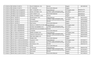 111235050163 MI SIDOMULYO WATES 3 SULISTYANINGSIH, S.Pd Operator Anggota 085745893240
111235050163 MI SIDOMULYO WATES 4 H. CHOIRUDIN Ketua Komite Madrasah Anggota -
111235050167 MI Miftahul Huda Kedungbunder 1 MOH. IHSANUDIN, S.H.I Kepala Madrasah Penanggung Jawab 085646524770
111235050167 MI Miftahul Huda Kedungbunder 2 NURUL KHOTIMAH, S.Pd
(Pendidik/Tenaga Kependidikan yang
ditugaskan oleh Kepala Madrasah untuk
Bendahara 085755122797
111235050167 MI Miftahul Huda Kedungbunder 4 HADI SUNARTO, B.A. Ketua Komite Madrasah Anggota 085604850225
111235050167 MI Miftahul Huda Kedungbunder 3 NURUL HUSNAWATI, S.Pd.I Operator Anggota 085735865396
111235050169 MI RN. SUKOREJO 1 Bentik Nuryanti, S.Pd.I Kepala Madrasah Penanggung Jawab 085335782974
111235050169 MI RN. SUKOREJO 2 Elfi Nadifah
(Pendidik/Tenaga Kependidikan yang
ditugaskan oleh Kepala Madrasah untuk
Bendahara 085854436830
111235050169 MI RN. SUKOREJO 3 Khusnul Khotimah Operator Anggota 085784686908
111235050169 MI RN. SUKOREJO 4 Budi Santosa Ketua Komite Madrasah Anggota 085646235277
111235050172 MI AL HUDA I PANDANARUM 1 NUZULUL CHOIROTUL H,S.Pd I.,MA Kepala Madrasah Penanggung Jawab 082140118424
111235050172 MI AL HUDA I PANDANARUM 2 KHOIRUL MUSAWIMIN,S.Pd I
(Pendidik/Tenaga Kependidikan yang
ditugaskan oleh Kepala Madrasah untuk
Bendahara 085856414445
111235050172 MI AL HUDA I PANDANARUM 3 IBRAHIM KHOLILUR ROHMAN,S.Pd Operator Anggota 085646391453
111235050172 MI AL HUDA I PANDANARUM 4 H NURDIN Ketua Komite Madrasah Anggota 085855932732
111235050174 MIS AL HUDA 03 Pandanarum 1 WIWIN SUSIANIK,S.Pd.I Kepala Madrasah Penanggung Jawab 085853222060
111235050174 MIS AL HUDA 03 Pandanarum 2 HIDAYATU ROFIQOH,S.Pd
(Pendidik/Tenaga Kependidikan yang
ditugaskan oleh Kepala Madrasah untuk
Bendahara 085646505600
111235050174 MIS AL HUDA 03 Pandanarum 3 BINTI MALZUMAH,S.Pd Operator Anggota 0858515552011
111235050174 MIS AL HUDA 03 Pandanarum 4 AHMAD SIDIQ Ketua Komite Madrasah Anggota
111235050175 MI MIFTAHUL ULUM KALIGRENJENG 1 Supriyanto, S.Pd.I Kepala Madrasah Penanggung Jawab 081555845717
111235050175 MI MIFTAHUL ULUM KALIGRENJENG 2 Istichomah
(Pendidik/Tenaga Kependidikan yang
ditugaskan oleh Kepala Madrasah untuk
Bendahara 085748824358
111235050175 MI MIFTAHUL ULUM KALIGRENJENG 3 Elly Rohman, S.Pd Operator Anggota 085815814719
111235050175 MI MIFTAHUL ULUM KALIGRENJENG 4 Suraji Ketua Komite Madrasah Anggota
111235050177 MI MIFTAHUL ULUM PLOSOREJO 1 Shodiq Fajari Kepala Madrasah Penanggung Jawab 085692427358
111235050177 MI MIFTAHUL ULUM PLOSOREJO 2 Agus Arraafi'
(Pendidik/Tenaga Kependidikan yang
ditugaskan oleh Kepala Madrasah untuk
Bendahara 081555629614
111235050177 MI MIFTAHUL ULUM PLOSOREJO 3 Rudi Afandi Operator Anggota 085646976578
111235050177 MI MIFTAHUL ULUM PLOSOREJO 4 Muhnan Ketua Komite Madrasah Anggota 081233969234
 
