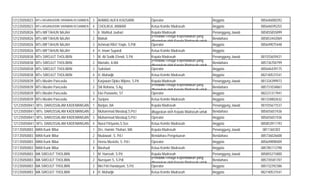 121235050023 MTs HASANUDDIN SIRAMAN KESAMBEN 3 AHMAD AUFA KHUSAINI Operator Anggota 085646000292
121235050023 MTs HASANUDDIN SIRAMAN KESAMBEN 4 CHOLIKUL ANWAR Ketua Komite Madrasah Anggota 085646595255
121235050026 MTs MIFTAHUN NAJAH 1 Ir. Mahfud Jauhari Kepala Madrasah Penanggung Jawab 085855855899
121235050026 MTs MIFTAHUN NAJAH 2 Mahali
(Pendidik/Tenaga Kependidikan yang
ditugaskan oleh Kepala Madrasah untuk
Bendahara 085853442069
121235050026 MTs MIFTAHUN NAJAH 3 Achmad Rifa'I Yaqin, S.PdI Operator Anggota 085649075448
121235050026 MTs MIFTAHUN NAJAH 4 H. Imam Supardi Ketua Komite Madrasah Anggota -
121235050038 MTs SIROJUT THOLIBIIN 1 M. Ali Sodik Efendi, S.Pd Kepala Madrasah Penanggung Jawab 081555659431
121235050038 MTs SIROJUT THOLIBIIN 2 Mariatin, A.Md
(Pendidik/Tenaga Kependidikan yang
ditugaskan oleh Kepala Madrasah untuk
Bendahara 085736704799
121235050038 MTs SIROJUT THOLIBIIN 3 Sulistiani Operator Anggota 085646439175
121235050038 MTs SIROJUT THOLIBIIN 4 H. Muhadjir Ketua Komite Madrasah Anggota 082140531541
121235050039 MTs Muslim Pancasila 1 Karjawan Djoko Wijono, S.Pd Kepala Madrasah Penanggung Jawab 081334399973
121235050039 MTs Muslim Pancasila 2 Siti Rohana, S.Ag
(Pendidik/Tenaga Kependidikan yang
ditugaskan oleh Kepala Madrasah untuk
Bendahara 085731034867
121235050039 MTs Muslim Pancasila 3 Eko Purwanto, ST Operator Anggota 082231317941
121235050039 MTs Muslim Pancasila 4 Suripno Ketua Komite Madrasah Anggota 081334802632
121235050041 MTs. DARUSSALAM KADEMANGAN 1 Barijan, BA Kepala Madrasah Penanggung Jawab 081555671537
121235050041 MTs. DARUSSALAM KADEMANGAN 2 Muhammad Masduqi,S.Pd.I
g p y g
ditugaskan oleh Kepala Madrasah untuk Bendahara 085655657436
121235050041 MTs. DARUSSALAM KADEMANGAN 3 Muhammad Masduqi,S.Pd.I Operator Anggota 085655657436
121235050041 MTs. DARUSSALAM KADEMANGAN 4 Nurul Fitriyanto,S.Sos Ketua Komite Madrasah Anggota 085853911193
131135050003 MAN Kunir Blitar 1 Drs. Hamim Thohari, MA Kepala Madrasah Penanggung Jawab 0811365303
131135050003 MAN Kunir Blitar 2 Mudawair, S. Pd.I Bendahara Pengeluaran Bendahara 085736026608
131135050003 MAN Kunir Blitar 3 Hernu Mustofa, S. Pd.I Operator Anggota 085649898409
131135050003 MAN Kunir Blitar 4 Mashudi Ketua Komite Madrasah Anggota 085785113798
131235050003 MA SIROJUT THOLIBIN 1 M. Hamzah, S.Pd Kepala Madrasah Penanggung Jawab 085855215800
131235050003 MA SIROJUT THOLIBIN 2 Nursiyam S, S.PdI
(Pendidik/Tenaga Kependidikan yang
ditugaskan oleh Kepala Madrasah untuk
Bendahara 085735581707
131235050003 MA SIROJUT THOLIBIN 3 Mei Fitri Handayani, S.Pd Operator Anggota 085732292386
131235050003 MA SIROJUT THOLIBIN 4 H. Muhadjir Ketua Komite Madrasah Anggota 082140531541
 