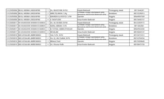 131235050008 MA AL HIKMAH LANGKAPAN 1 Drs. MUHISYAM, M.Pd.I Kepala Madrasah Penanggung Jawab 08113646287
131235050008 MA AL HIKMAH LANGKAPAN 2 AMIN ZULAIKAH, S.Ag
(Pendidik/Tenaga Kependidikan yang
ditugaskan oleh Kepala Madrasah untuk
Bendahara 085735395013
131235050008 MA AL HIKMAH LANGKAPAN 3 WAHINDA ILA ROFIQI, S.PdI Operator Anggota 085649047569
131235050008 MA AL HIKMAH LANGKAPAN 4 H. NASIFUDIN Ketua Komite Madrasah Anggota 085736483737
131235050017 MA HASANUDDIN SIRAMAN KESAMBEN 1 Drs. ALI AFANDI, M.PdI Kepala Madrasah Penanggung Jawab 081233929773
131235050017 MA HASANUDDIN SIRAMAN KESAMBEN 2 NURUL ABIDAH, S.Pd
(Pendidik/Tenaga Kependidikan yang
ditugaskan oleh Kepala Madrasah untuk
Bendahara 08113652061
131235050017 MA HASANUDDIN SIRAMAN KESAMBEN 3 M. FATHUL HABIB ATHOILAH Operator Anggota 085649424204
131235050017 MA HASANUDDIN SIRAMAN KESAMBEN 4 MUSALAM Ketua Komite Madrasah Anggota 085746503147
131235050018 MAS ASSALAM JAMBEWANGI 1 Srini, S.Pd., M.Pd Kepala Madrasah Penanggung Jawab 081334723412
131235050018 MAS ASSALAM JAMBEWANGI 2 Dra. Hj. Lilik Cholifah, M.Pd
(Pendidik/Tenaga Kependidikan yang
ditugaskan oleh Kepala Madrasah untuk
Bendahara 082142556556
131235050018 MAS ASSALAM JAMBEWANGI 3 Miftahul Choiri Operator Anggota 085735058600
131235050018 MAS ASSALAM JAMBEWANGI 4 Drs. Khusnur Rofik Ketua Komite Madrasah Anggota 085708475758
 