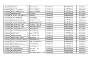111235050023 MI ARROHMAT 1 Didik Fauzi, S.Pd.I Kepala Madrasah Penanggung Jawab 085735452417
111235050026 NURUL HUDA 1 Muhamad Sholihin,S.Pd.I Kepala Madrasah Penanggung Jawab 085645763005
111235050028 MI DARUL ULUM KEMLOKO 2 1 Imam Husyairi, S.Ag Kepala Madrasah Penanggung Jawab 085815270988
111235050029 MI DARUS SA'ADAH DAYU 02 1 M.Shawabi 'Irfan, S.Pd.I Kepala Madrasah Penanggung Jawab 085733770523
111235050038 MI Roudlotul Mubtadiin 1 Drs H Muslih Kepala Madrasah Penanggung Jawab 081334578958
111235050040 MI MIFTAHUL ULUM BANGGLE 02 1 Chabib, S.Pd Kepala Madrasah Penanggung Jawab 085746168011
111235050042 MI Tholibin Karangsono 02 1 NUR HUDA, S.Ag Kepala Madrasah Penanggung Jawab 085 736 608 061
111235050043 MI ISLAMIYAH GAPRANG 1 MUHAMAD AFIF, S.Pd.I Kepala Madrasah Penanggung Jawab 085649134830
111235050044 MI MIFTAHUL ULUM JATINOM 1 Muh. Syaiful Umar, S.Ag Kepala Madrasah Penanggung Jawab 081555669873
111235050045 MIS NURUL HUDA MINGGIRSARI 1 MUHAMMAD NA'IM, M.Pd.I Kepala Madrasah Penanggung Jawab 085648530733
111235050046 MI AL MUSLIHUUN 01 TLOGO 1 Ida Zubaidah, S.Pd., M.Pd Kepala Madrasah Penanggung Jawab 085649085911
111235050047 MI AL MUSLIHUUN 02 TLOGO 1 Jawaharul Mustofa, S.PdI Kepala Madrasah Penanggung Jawab 08523567497
111235050048 MI MIFTAHUL HUDA GOGODESO 1 Muti'atussalafi, S.Ag Kepala Madrasah Penanggung Jawab 085732566004
111235050050 MI MIFTAHUL HUDA 02 PAPUNGAN 1 Bade' Syahrowi, SE. Kepala Madrasah Penanggung Jawab 081555650738
111235050051 MI Islamiyah Kuningan 1 Drs. H. Mukayan, M.M Kepala Madrasah Penanggung Jawab 085259331567
111235050053 MI BAITUL ULUM 1 Siti Markamah,S.Pd.I Kepala Madrasah Penanggung Jawab 085646576498
111235050055 MI RAUDLATUL HANAN 1 Drs. Moh. Fadli, M.Pd.I Kepala Madrasah Penanggung Jawab 085859984435
111235050056 MI Miftahul Huda 01 Sawentar 1 Maria Hurul Ain, S.Ag Kepala Madrasah Penanggung Jawab 081334169692
111235050057 MI MIFTAHUL HUDA CENTONG 02 SAWENTAR 1 Imam Musta'in, S.Pd.I Kepala Madrasah Penanggung Jawab 085645830663
111235050058 MI TARBIYATUL MUBTADIIN SAWENTAR 1 Endah Binti Churiyah, S.Pd.I Kepala Madrasah Penanggung Jawab 085790838511
111235050059 MI Maftahul Ulum Sawentar 1 M. IKHWAN, S.Sos Kepala Madrasah Penanggung Jawab 085646814212
111235050062 MI ASASUT TAQWA SATRIYAN 03 1 Zulfa Ubadiyah, S.Pd.I Kepala Madrasah Penanggung Jawab 085655533043
111235050063 MI MAMBA'UL HISAN 1 Drs. Imam Subaweh Kepala Madrasah Penanggung Jawab 081559959569
111235050064 MIS AL-FALAH KANIGORO 1 Bisri Samsuri, S.Pd.I Kepala Madrasah Penanggung Jawab 085646856921
111235050065 MI Islamiyah Dermojayan 1 Drs. Hamim Kepala Madrasah Penanggung Jawab 085856359959
111235050066 MI ISLAM PURWOKERTO 1 Mohamad Amir Saifudin, S.Pd. M.M Kepala Madrasah Penanggung Jawab 085646349205
 