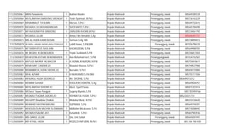 111235050067 MIRN Purwokerto 1 Bukhori Muslim Kepala Madrasah Penanggung Jawab 085649389339
111235050068 MI ISLAMIYAH DANDONG SRENGAT 1 Yasin Syamsuri, M.Pd.I Kepala Madrasah Penanggung Jawab 085736163229
111235050069 MI MANBAUT THOLIBIN 1 Marson, S.Pd.I Kepala Madrasah Penanggung Jawab 085649732615
111235050070 MI DARUL ULUM KANDANGAN 1 SHOFIANTO S.Pd.I Kepala Madrasah Penanggung Jawab 085645784490
111235050071 MI YAA BUNAYYA DANDONG 1 ZAINUDIN KHOIRI,M.Pd.I Kepala Madrasah Penanggung Jawab 085234061793
111235050072 MI DARUL ULUM 1 Annas Fikri Amrulloh S.Ag Kepala Madrasah Penanggung Jawab 085646441757
111235050073 MIS AL HUDA KAWEDUSAN 1 Samsun,S.Ag, MA Kepala Madrasah Penanggung Jawab 085738894013
111235050074 MI DARUL HIKMAH DADAPLANGU PONGGOK 1 Luthfil Anam, S.PdI,MM Kepala Madrasah Penanggung Jawab 081556796333
111235050075 MI TARBIYATUS SHOLIHIN 1 KHOIRUDDIN, S.PdI Kepala Madrasah Penanggung Jawab 085649988705
111235050076 MI MISRIU KEBONDUREN 1 Yayuk Susilowati,S.PdI Kepala Madrasah Penanggung Jawab 085706817003
111235050077 MI HASYIM ASY'ARI KEBONDUREN 1 Ana Muhamad Isro'i, S.PdI Kepala Madrasah Penanggungjawab 081334732561
111235050078 MI PLUS MA'ARIF NU BACEM 1 H. ASNAL KHURORI, M.PdI Kepala Madrasah Penanggung Jawab 085755818617
111235050079 MI MA'ARIF CANDIREJO 1 Niswatul Khusna, S.Pd.I Kepala Madrasah Penanggung Jawab 085790527988
111235050080 MI MAMBA'UL HUDA SIDOREJO 1 Nursalim, S.Pd.I Kepala Madrasah Penanggung Jawab 085658110084
111235050082 MI AL AZHAR 1 H.NURKAMDI,S.PdI.MM Kepala Madrasah Penanggung Jawab 085755111506
111235050083 MI NURUL HUDA SIDOREJO 1 AH. SHOHIB, S.Pd. Kepala Madrasah Penanggung Jawab 085649073312
111235050084 MI IMAM SUHADI 1 KHOLIFAH ASRO'IN, S.Ag Kepala Madrasah Penanggung Jawab 085649026751
111235050085 MI ISLAMIYAH SIDOREJO 1 Moch. Syarif Fianto Kepala Madrasah Penanggung Jawab 085815322414
111235050086 MI Darut Taqwa Ponggok 1 Sugeng Riyanto,S.Pd Kepala Madrasah Penanggung Jawab 0857355959166
111235050087 MI DARUTTAQWA SIDOREJO 1 ROHMATUL HUDA, S.Pd.I Kepala Madrasah Penanggung Jawab 085233031714
111235050089 MI GUPPI Roudlotut Tholibin 1 Misbahul Munir, M.Pd.I Kepala Madrasah Penanggung Jawab 085233126420
111235050090 MI WAHID HASYIM BAKUNG 1 SUPRIADI, S.Pd Kepala Madrasah Penanggung Jawab 085649744201
111235050091 MI ROUDLOUN NASYIIN SLEMANAN 1 Mufifahim Wicaksono, S.Pd Kepala Madrasah Penanggung Jawab 085735088492
111235050092 MI DARUSSALAM JATI 1 Kunadiroh, S.Pd.I Kepala Madrasah Penanggung Jawab 085607983936
111235050093 MIS DARUL ULUM 1 Dra. Umi Sofiah Kepala Madrasah Penanggung Jawab 085645097491
111235050095 MI FATHUL HUDA 1 ROZIQ SYAIFUDIN, M.Pd.I Kepala Madrasah Penanggung Jawab 081 556 760 430
 