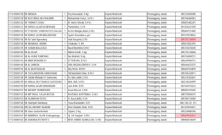 111235050128 MI WIDADA 1 Eny Husnawati, S.Ag Kepala Madrasah Penanggung Jawab 085735605090
111235050129 MI BUSTANUL MUTA'ALIMIN 1 Muhammad Yunus, S.Pd.I Kepala Madrasah Penanggung Jawab 085746484483
111235050130 MI TRIBAKTI SURU 1 M. Indra Fahrudi, S.Pd.I Kepala Madrasah Penanggung Jawab 085855482281
111235050131 MI DARUL ULUM GENENGAN 1 Purwantoro, S.Pd Kepala Madrasah Penanggung Jawab 081334221290
111235050133 MI YP MA'ARIF SUMBERKOTES Olak alen 1 M.Zen Mangku Alam,S.Pd.I Kepala Madrasah Penanggung Jawab 085649721400
111235050134 MI NURUL ULUM BANJARSARI 1 Syahri Romadlon.s.pd.i Kepala Madrasah Penanggung Jawab 081233578842
111235050136 MI Al-Falah Ngrendeng 1 Hadi Nuryanto,S.Pd Kepala Madrasah Penanggung Jawab 085755734809
111235050138 MI MISBAHUL MUNIR 1 Choirudin, S. Pd Kepala Madrasah Penanggung Jawab 085815002295
111235050139 MI SUNAN KALIJOGO 1 Nurul Musthofa,S.Pd.I Kepala Madrasah Penanggung Jawab 085735076038
111235050140 MI AL ISLAH 1 Nikmal Konik, S.Ag Kepala Madrasah Penanggung Jawab 085735124060
111235050141 MI AL HUDA TUMPANG 1 Nur Wakhid, S.Ag Kepala Madrasah Penanggung Jawab 085736098757
111235050143 MI MWB WONOREJO 1 ST ROFIAH, S.Pd.I Kepala Madrasah Penanggung Jawab 085649996751
111235050144 MI AL UMRON 1 DWI HASANI DIMYATI, S.Pd Kepala Madrasah Penanggung Jawab 085646633375
111235050145 MI AL MUHTADUUN 1 Aliq Shofa, M.Pd.I Kepala Madrasah Penanggung Jawab 085649743859
111235050147 MI THOLABUDDIN GANDUSARI 1 Siti Muntofiah Elina, S.Pd.I Kepala Madrasah Penanggung Jawab 085746334911
111235050148 MI Sabilul Muttaqin 01 Sukosewu 1 Im. Mas`uddin,S.Pd.I Kepala Madrasah Penanggung Jawab 085234382601
111235050149 MI SABILUL MUTTAQIN 02 SUKOSEWU 1 Moh. Arifi, S.Pd.I Kepala Madrasah Penanggung Jawab 082139234499
111235050150 MI NURUL ULUM GADUNGAN 1 Juni Arifin, S.Pd. Kepala Madrasah Penanggung Jawab 081334415233
111235050151 MI MA'ARIF DERMOSARI 1 Imam Mas'ud, S.PdI Kepala Madrasah Penanggung Jawab 085853310360
111235050152 MI MIFTAHUL FALAH BUTUN 1 KHUSNUL KHOTIMAH, S.Pd.I. Kepala Madrasah Penanggung Jawab 085735094675
111235050153 MI ISLAMIYAH SOSO 1 H. Nurul Arifin, S.Pd Kepala Madrasah Penanggung Jawab 085784110080
111235050154 MI Islamiyah Slumbung 1 Yusuf Kamalodin, S.HI Kepala Madrasah Penanggung Jawab 085 746 521 973
111235050156 MIS AL-MA'ARIF NGADRI 1 Deni Shandra Dewi, S.Pd Kepala Madrasah Penanggung Jawab 081334554427
111235050158 MI Islam sumberkembar 1 Sujono, S.Ag Kepala Madrasah Penanggung Jawab 085334080396
111235050161 MI MAMBAUL ULUM Kedungwungu 1 Hj. Siti Sopiyah, S.Pd.I Kepala Madrasah Penanggung Jawab 085649933267
111235050163 MI SIDOMULYO WATES 1 MOH. HAMID ALMAULUDI, S.Pd.I Kepala Madrasah Penanggung Jawab 085856518649
 