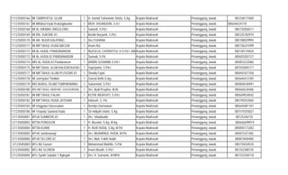 111235050166 MI TARBIYATUL ULUM 1 H. Hamid Toharianto Shofa, S.Ag Kepala Madrasah Penanggung Jawab 082338177600
111235050167 MI Miftahul Huda Kedungbunder 1 MOH. IHSANUDIN, S.H.I Kepala Madrasah Penanggung Jawab 085646524770
111235050168 MI AL HIKMAH JINGGLONG 1 Sukardi, S.Pd.I Kepala Madrasah Penanggung Jawab 085735056511
111235050169 MI RN. SUKOREJO 1 Bentik Nuryanti, S.Pd.I Kepala Madrasah Penanggung Jawab 085335782974
111235050170 MI AN NUUR KALIPANG 1 Dra.YUHANA Kepala Madrasah Penanggung Jawab 085708029994
111235050171 MI MIFTAHUL HUDA BACEM 1 Imam Roi Kepala Madrasah Penanggung Jawab 085736241099
111235050172 MI AL HUDA I PANDANARUM 1 NUZULUL CHOIROTUL H,S.Pd I.,MA Kepala Madrasah Penanggung Jawab 082140118424
111235050173 MI AL-HUDA 02 PANDANARUM 1 Sumadi, S.Pd Kepala Madrasah Penanggung Jawab 085655202127
111235050174 MIS AL HUDA 03 Pandanarum 1 WIWIN SUSIANIK,S.Pd.I Kepala Madrasah Penanggung Jawab 085853222060
111235050175 MI MIFTAHUL ULUM KALIGRENJENG 1 Supriyanto, S.Pd.I Kepala Madrasah Penanggung Jawab 081555845717
111235050177 MI MIFTAHUL ULUM PLOSOREJO 1 Shodiq Fajari Kepala Madrasah Penanggung Jawab 085692427358
111235050178 MI Jam'iyatut Tholibin 1 Zaenal Arifin,S.Ag. Kepala Madrasah Penanggung Jawab 065646412785
111235050179 MIS NURUL ISLAM TUMPAKWARU 1 Sukarmiati, S.Pd.I Kepala Madrasah Penanggung Jawab 085856530491
111235050180 MIS MIFTAHUL HIDAYAH GOGOURUNG 1 Drs. Budi Prayitno, M.M. Kepala Madrasah Penanggung Jawab 085646534406
111235050181 MI MIFTAHUL FALAH 1 KOTIK INDAYATI, S.Pd.I Kepala Madrasah Penanggung Jawab 085649034042
111235050182 MI MIFTAHUL HUDA JATISARI 1 Indasah, S. Pd. Kepala Madrasah Penanggung Jawab 085749253584
111235050183 MI Unggulan Darussalam 1 Dendys Darmawan Kepala Madrasah Penanggung Jawab 085645081107
111235050186 MI Terpadu Sananul Huda 1 Sri Indiyah Utami, S.Ag Kepala Madrasah Penanggung Jawab 081519255827
121135050001 MTsN SUMBEREJO 1 Drs. Sihabbudin Kepala Madrasah Penanggung Jawab 08125246735
121135050003 MTSN PONGGOK 1 H. Muzaini, S.Ag, M.Ag Kepala Madrasah Penanggung Jawab 085646699919
121135050004 MTSN KUNIR 1 H. NUR HUDA, S.Ag.,M.Pd. Kepala Madrasah Penanggung Jawab 085850173282
121135050005 MTsN Jambewangi 1 Drs. MUAWINUL HUDA, M.Pd. Kepala Madrasah Penanggung Jawab 085815321482
121135050006 MTsN SELOREJO 1 Drs. Muh. Fakih Hudin Kepala Madrasah Penanggung Jawab 085815694485
121235050001 MTs NU Garum 1 Mohammad Mukhlis, S.Pdi Kepala Madrasah Penanggung Jawab 085735034535
121235050002 MTs NU SLOROK 1 Imam Muslih, S.Pd.I Kepala Madrasah Penanggung Jawab 081252380735
121235050004 MTs Syekh Subakir 1 Nglegok 1 Drs. H. Sumanto, M.MPd Kepala Madrasah Penanggung Jawab 081333358118
 