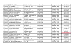 121235050006 MTSS DARUL KURMAIN 1 Dra. Siti Yulaikah, M.Pd.I Kepala Madrasah Penanggung Jawab 085646555234
121235050007 MTs. Al-Mawaddah 2 1 H.A.Syamsul Huda, S.Pd.I Kepala Madrasah Penanggung Jawab 085736667560
121235050009 MTs AL MUSLIHUUN TLOGO 1 Moh. Budairi, S.Pd Kepala Madrasah Penanggung Jawab 085648008985
121235050010 MTs Bustanul Ulum 1 Imam Taufiq, M. Pd. I Kepala Madrasah Penanggung Jawab 085649964393
121235050012 MTs MIFTAHUL HUDA SAWENTAR 1 Ibnu Hajar Haetami, S.Ag Kepala Madrasah Penanggung Jawab 085649220525
121235050013 MTs AL MUHTADUUN JABUNG 1 Iwan Sahwandi Ridwan, S.Pd. Kepala Madrasah Penanggung Jawab 085736719438
121235050014 Mts SA Hidayatul Mubtadiin 1 H,M Riza Zakaria Kepala Madrasah Penanggung Jawab 085646673663
121235050016 MTs MA'ARIF KAWEDUSAN 1 H. Mohamad Samsul Hadi, S.Pd,MM Kepala Madrasah Penanggung Jawab 085234096971
121235050018 MTs. Ma'arif Bakung 1 Haidar Mirza, S.Pd.I Kepala Madrasah Penanggung Jawab 085853898003
121235050022 MTs SUNAN GUNUNG JATI SELOPURO 1 SUNARDI, S.Pd Kepala Madrasah Penanggung Jawab 085646359134
121235050023 MTs HASANUDDIN SIRAMAN KESAMBEN 1 M. FUAD FAJRUL MUNIR, S.S Kepala Madrasah Penanggung Jawab 085645809898
121235050024 MTs. SUNAN AMPEL DOKO 1 Drs.Mas'ali Kepala Madrasah Penanggung Jawab 085735045794
121235050025 MTs SUNAN AMPEL RESAPOMBO 1 Achmad Sumaryono Kepala Madrasah Penanggung Jawab 081556675425
121235050026 MTs MIFTAHUN NAJAH 1 Ir. Mahfud Jauhari Kepala Madrasah Penanggung Jawab 085855855899
121235050027 MTs NURUL HUDA BANJARSARI 1 Supriono.S.Pd Kepala Madrasah Penanggung Jawab 085334273233
121235050028 MTS AL UMRON 1 MUHSIN TAMHID, BA Kepala Madrasah Penanggung Jawab 081553689443
121235050029 MTs Sunan Kalijogo-Kendalrejo 1 Prapti Rahayuningsih,S.Pd Kepala Madrasah Penanggung Jawab 081333661772
121235050031 MTs Al Fattah Semen 1 Pitoyo S.Pd Kepala MTs Al Fattah Semen Penanggung Jawab 085 736 671 547
121235050032 MTs SUNAN KALIJOGO 1 Adi Siswoyo,S.pd,M.PdI Kepala Madrasah Penanggung Jawab 08563632019
121235050033 MTS MAMBAUL ULUM 1 Nur Faatihah, S.Pd.I Kepala Madrasah Penanggung Jawab 082320043868
121235050035 MTSS DAARUL 'ULUUM MARGOMULYO 1 Sumingan, S.Pd.I. Kepala Madrasah Penanggung Jawab 081556504655
121235050036 MTs TARBIYATUL ULUM 1 Suprapto, S.Pd Kepala Madrasah Penanggung Jawab 085730912685
121235050037 MTs. MIFTAHUL ULUM SUTOJAYAN 1 THO'AT, S.Pd Kepala Madrasah Penanggung Jawab 085853833551
121235050038 MTs SIROJUT THOLIBIIN 1 M. Ali Sodik Efendi, S.Pd Kepala Madrasah Penanggung Jawab 081555659431
121235050039 MTs Muslim Pancasila 1 Karjawan Djoko Wijono, S.Pd Kepala Madrasah Penanggung Jawab 081334399973
121235050041 MTs. DARUSSALAM KADEMANGAN 1 Barijan, BA Kepala Madrasah Penanggung Jawab 081555671537
 