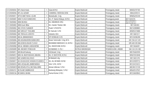 121235050042 MTs Nurul Huda 1 Sulan,M.Pd.I Kepala Madrasah Penanggung Jawab 085856197185
121235050046 MTs AL AZHAR 1 CHARIRUL FIKRIYAH,SPdI Kepala Madrasah Penanggung Jawab 08563345514
121245050011 MTSS MAFTAHUL ULUM 1 Mustainudin, S.Ag Kepala Madrasah Penanggung Jawab 085856255330
131135050001 MAN TLOGO KANIGORO 1 Drs. P. Slamet Waluyo, M.Pd.I. Kepala Madrasah Penanggung jawab 08113644376
131135050002 MAN WLINGI 1 Drs. MAHMUDI, MSc Kepala Madrasah Penanggung Jawab
081334004841-
085736285767
131135050003 MAN Kunir Blitar 1 Drs. Hamim Thohari, MA Kepala Madrasah Penanggung Jawab 0811365303
131235050002 MA SYEKH SUBAKIR 1 Puadi, S.Pd.M.Pd Kepala Madrasah Penanggung Jawab 082142808883
131235050003 MA SIROJUT THOLIBIN 1 M. Hamzah, S.Pd Kepala Madrasah Penanggung Jawab 085855215800
131235050004 MA TRISULA LODOYO 1 Sekianto, M.A Kepala Madrasah Penanggung Jawab 08113601417
131235050005 MA AL-MAWADDAH2 1 SITI ROMLAH,S.Pd Kepala Madrasah Penanggung Jawab 081334286308
131235050006 MA HASANUDDIN KANIGORO 1 Anwar Sama'udin, S.Ag,.M.Si Kepala Madrasah Penanggung Jawab 081 556 421 207
131235050007 MA Al MUSLIHUUN TLOGO 1 MUHAMAD MANSUR,S.Si, M.Pd.I Kepala Madrasah Penanggung Jawab 085 604 445 868
131235050008 MA AL HIKMAH LANGKAPAN 1 Drs. MUHISYAM, M.Pd.I Kepala Madrasah Penanggung Jawab 08113646287
131235050009 MA. MA'ARIF PONGGOK 1 KUSWANDI, S. Pd. I KEPALA MADRASAH PENANGGUNG JAWAB 082 334 253 300
131235050011 MA Ma'arif bakung 1 Edi Basuki, S.Ag Kepala Madrasah Penanggung Jawab 085755603594
131235050012 MAS AL MUHTADUUN JABUNG 1 Drs. H. MUSTA'IN, M.Pd.I. Kepala Madrasah Penanggung Jawab 085815553048
131235050014 MA SUNAN KALIJOGO 1 Ali Mubaid,S.Ag Kepala Madrasah Penanggung Jawab 08113651278
131235050017 MA HASANUDDIN SIRAMAN KESAMBEN 1 Drs. ALI AFANDI, M.PdI Kepala Madrasah Penanggung Jawab 081233929773
131235050018 MAS ASSALAM JAMBEWANGI 1 Srini, S.Pd., M.Pd Kepala Madrasah Penanggung Jawab 081334723412
131235050019 MA ROUDLOTUL MUTAALLIMIN 1 Amnan Ukhrowi, S.Pd.I Kepala Madrasah Penanggung Jawab 085784131720
111235050157 MI ISLAM SAMBIGEDE 1 Bambang Widayoko, S.Pd.I Kepala Madrasah Penanggung Jawab 085649147947
111235050146 MI DARUL MUNA 1 Zaenul Komar,S.Pd.I Kepala Madrasah Penanggung Jawab 081334659843
 