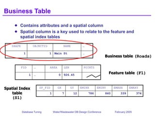 Database_Tuning.ppt