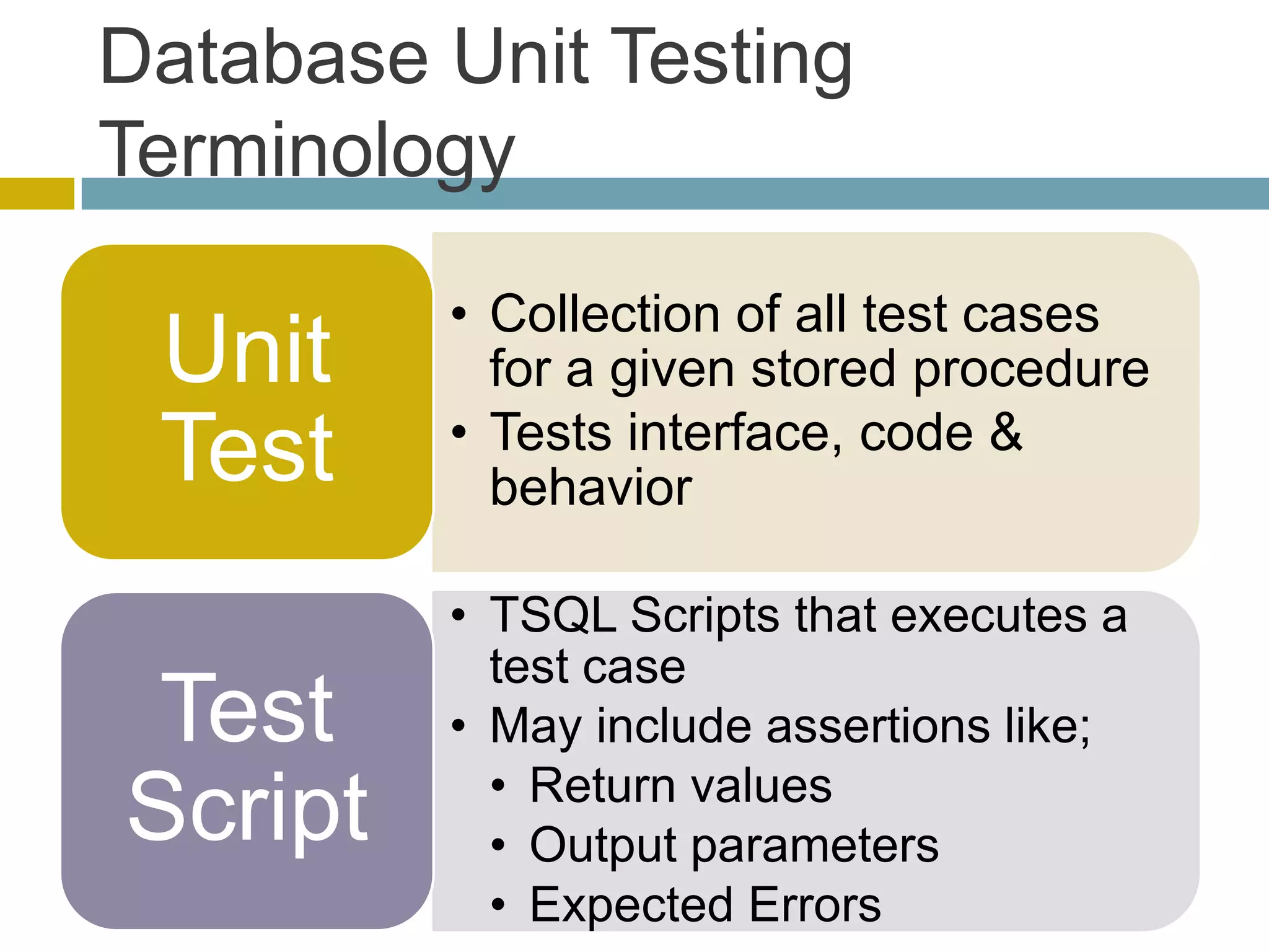 Database Unit Testing
Terminology

         • Collection of all test cases
 Unit      for a given stored procedure
         • Tests interface, code &
 Test      behavior

         • TSQL Scripts that executes a
           test case
 Test    • May include assertions like;
           • Return values
Script     • Output parameters
           • Expected Errors
 