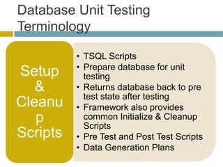 Database Unit Testing
Terminology

          • TSQL Scripts
          • Prepare database for unit
Setup       testing
   &      • Returns database back to pre
            test state after testing
Cleanu    • Framework also provides
   p        common Initialize & Cleanup
            Scripts
Scripts   • Pre Test and Post Test Scripts
          • Data Generation Plans
 