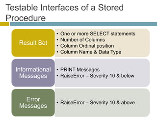 Testable Interfaces of a Stored
Procedure
                  •   One or more SELECT statements
                  •   Number of Columns
   Result Set     •   Column Ordinal position
                  •   Column Name & Data Type


  Informational • PRINT Messages
    Messages    • RaiseError – Severity 10 & below



     Error        • RaiseError – Severity 10 & above
   Messages
 
