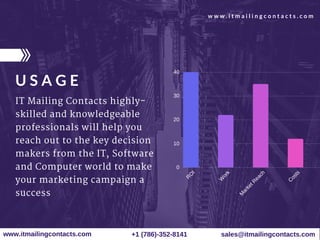 T R A V E L F A S T . C Ow w w . i t m a i l i n g c o n t a c t s . c o m
10
20
30
40
R
O
I
W
ork
M
arket R
each
C
osts
0
IT Mailing Contacts highly-
skilled and knowledgeable
professionals will help you
reach out to the key decision
makers from the IT, Software
and Computer world to make
your marketing campaign a
success
U S A G E
www.itmailingcontacts.com +1 (786)­352­8141 sales@itmailingcontacts.com
 