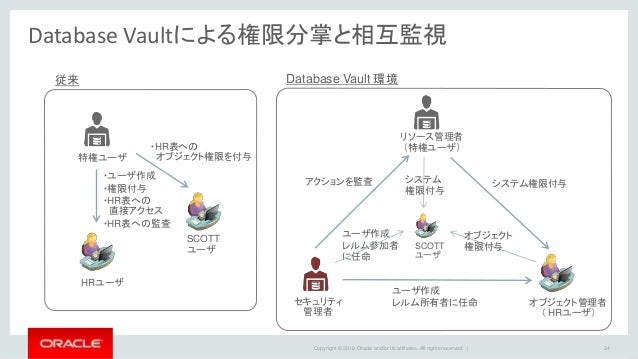 Oracle Database Vaultのご紹介