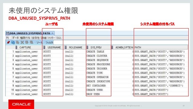 Oracle Database Vaultのご紹介