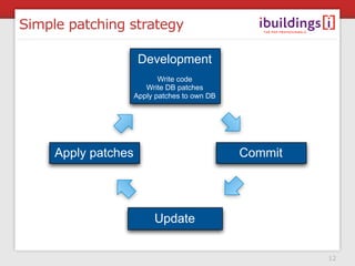 Simple patching strategy

                      Development
                            Write code
                        Write DB patches
                     Apply patches to own DB




     Apply patches                             Commit




                          Update


                                                        12
 