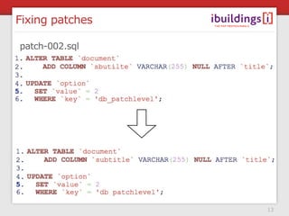 Fixing patches

patch-002.sql




                 13
 