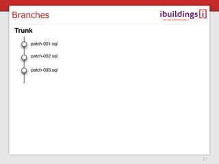 Branches
Trunk
    patch-001.sql

    patch-002.sql


    patch-003.sql




                    27
 
