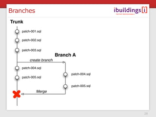 Branches
Trunk
    patch-001.sql

    patch-002.sql


    patch-003.sql
                         Branch A
         create branch

    patch-004.sql
                               patch-004.sql
    patch-005.sql

                               patch-005.sql
             Merge




                                               28
 