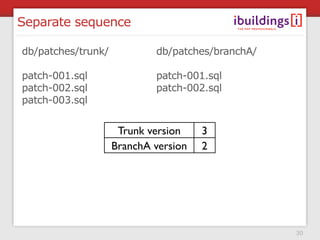 Separate sequence

db/patches/trunk/           db/patches/branchA/

patch-001.sql               patch-001.sql
patch-002.sql               patch-002.sql
patch-003.sql


                     Trunk version    3
                    BranchA version   2




                                                  30
 