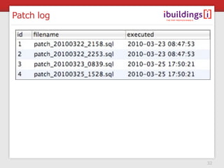 Patch log




            32
 