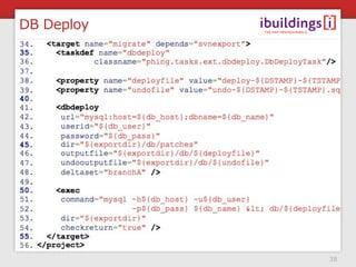 DB Deploy




            38
 