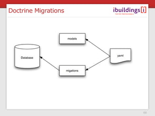 Doctrine Migrations




                      66
 