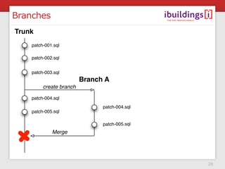 Branches
Trunk
    patch-001.sql

    patch-002.sql


    patch-003.sql
                         Branch A
         create ...