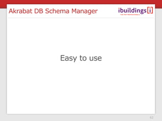 Akrabat DB Schema Manager




              Easy to use




                            62
 