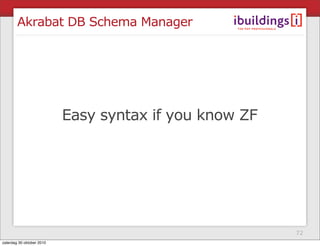 Akrabat DB Schema Manager
Easy syntax if you know ZF
72
zaterdag 30 oktober 2010
 