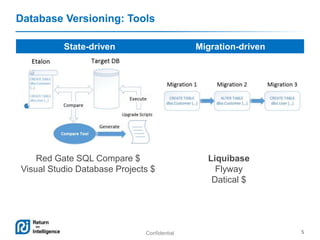 Database versioning with liquibase | PPT