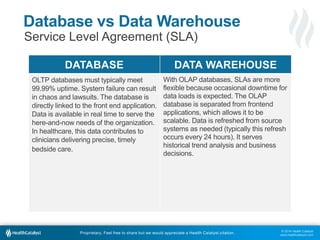 Database vs Data Warehouse: A Comparative Review