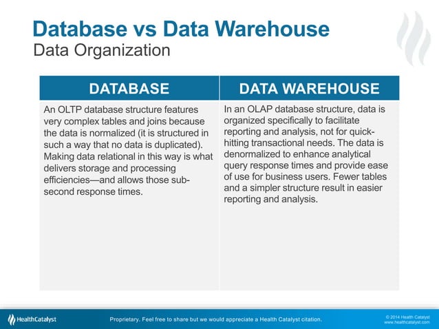 Database vs Data Warehouse: A Comparative Review