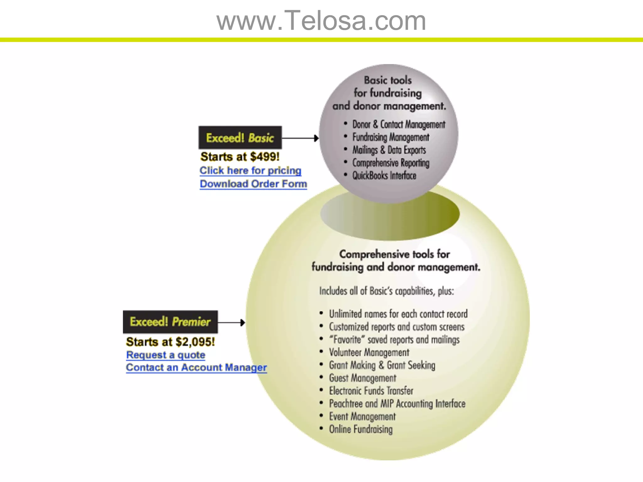www.Telosa.com
 