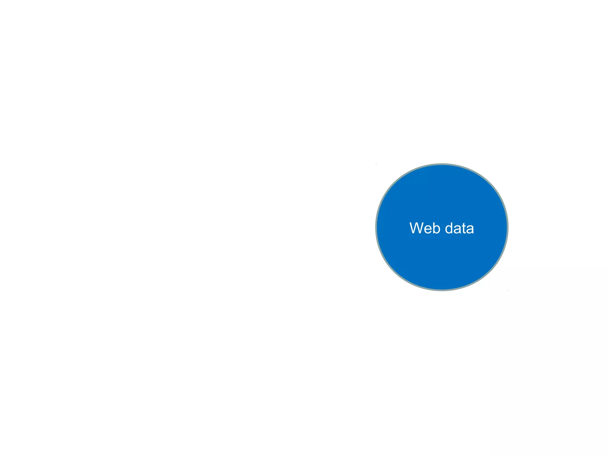 Web data
 