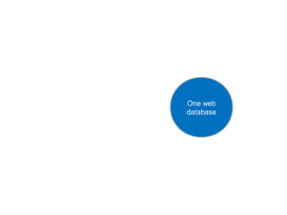 One web
database
 