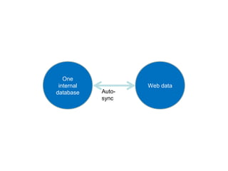 One
internal
database
Web data
Auto-
sync
 