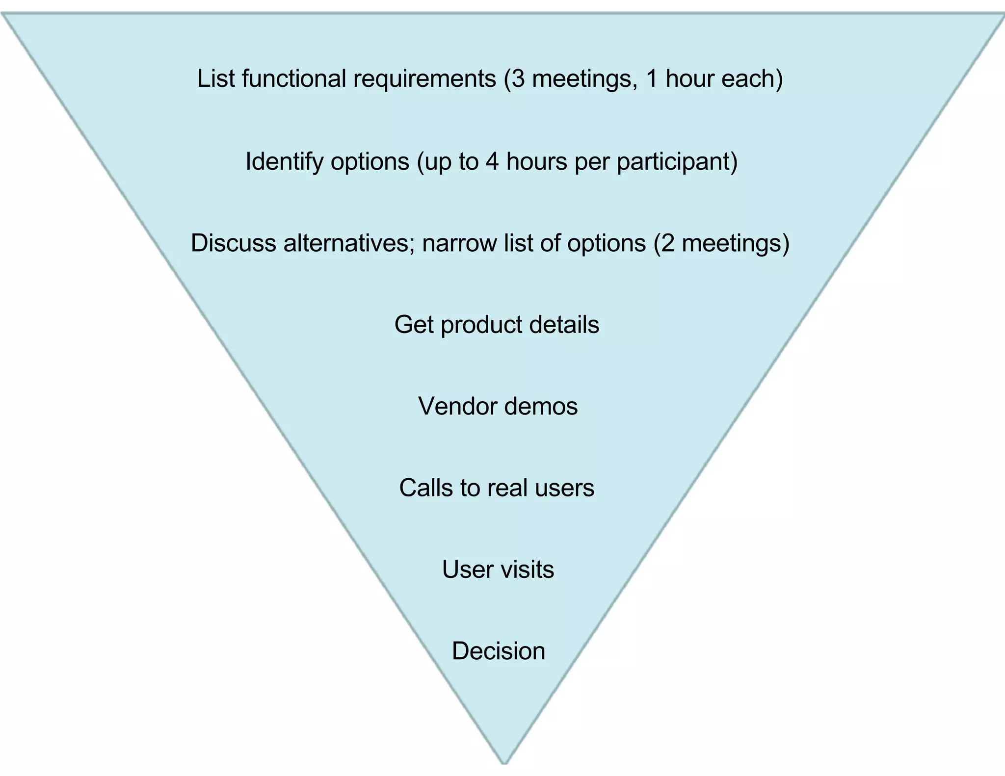 Database webinar 20100309