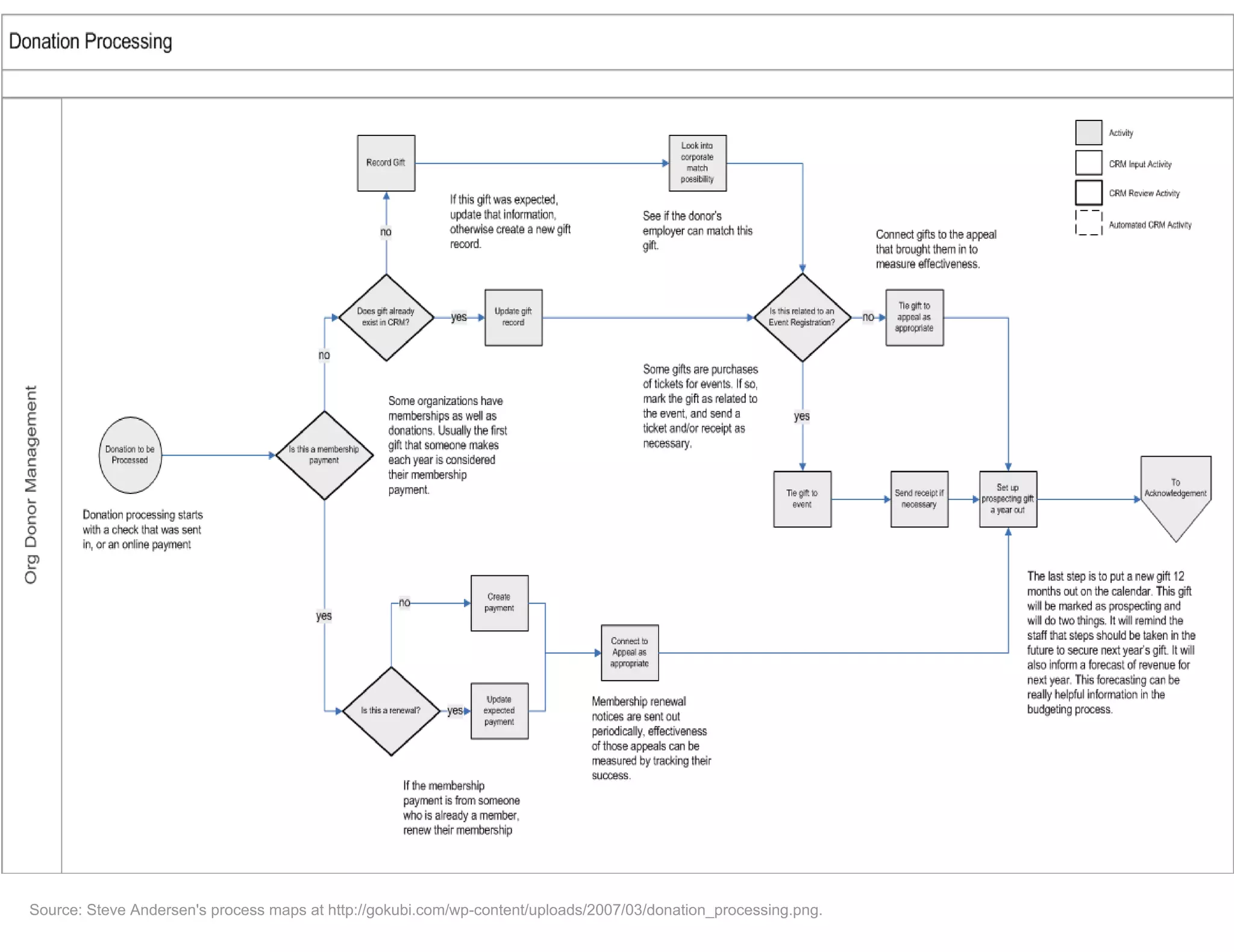 Database webinar 20100309