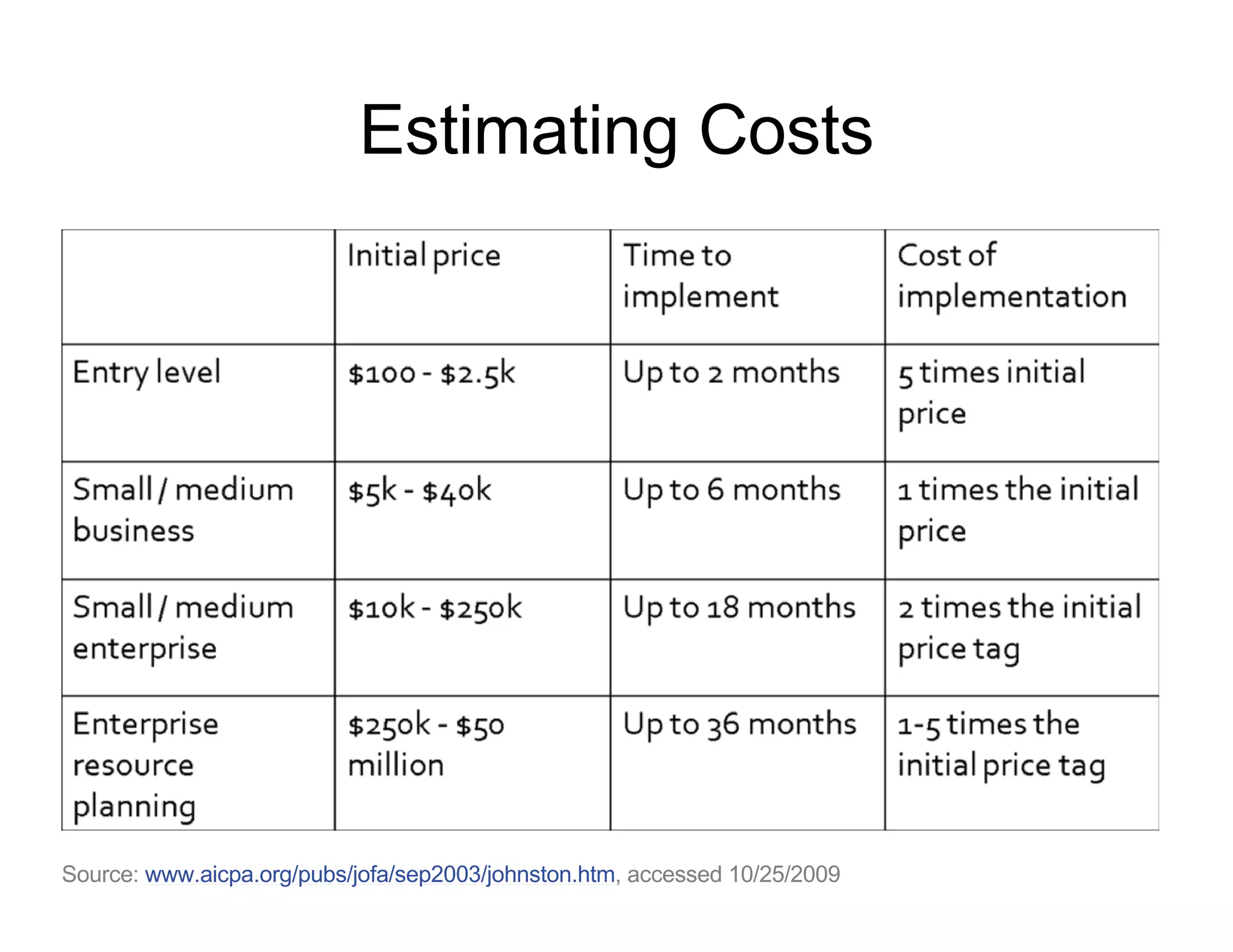 Database webinar 20100309