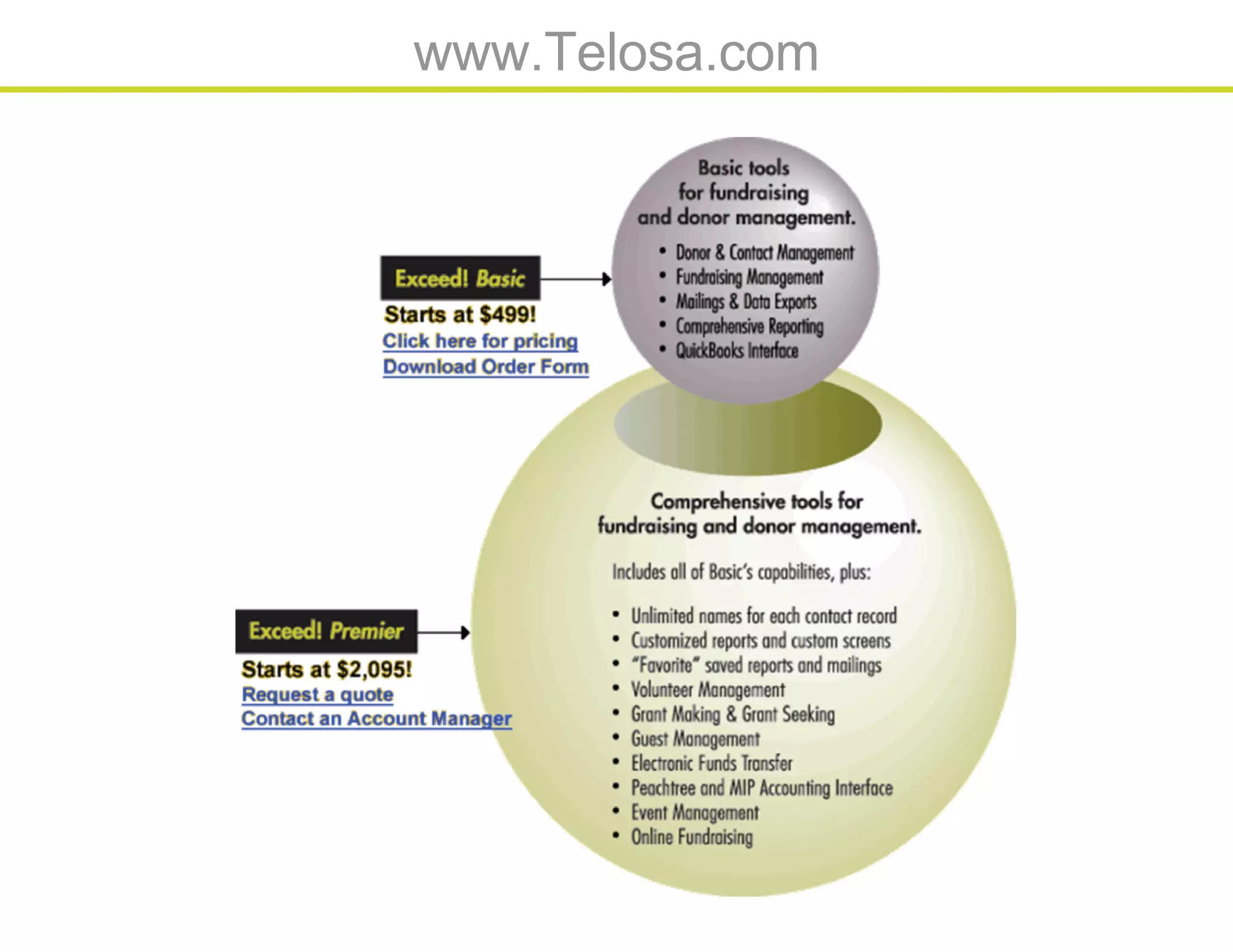 Database webinar 20100309
