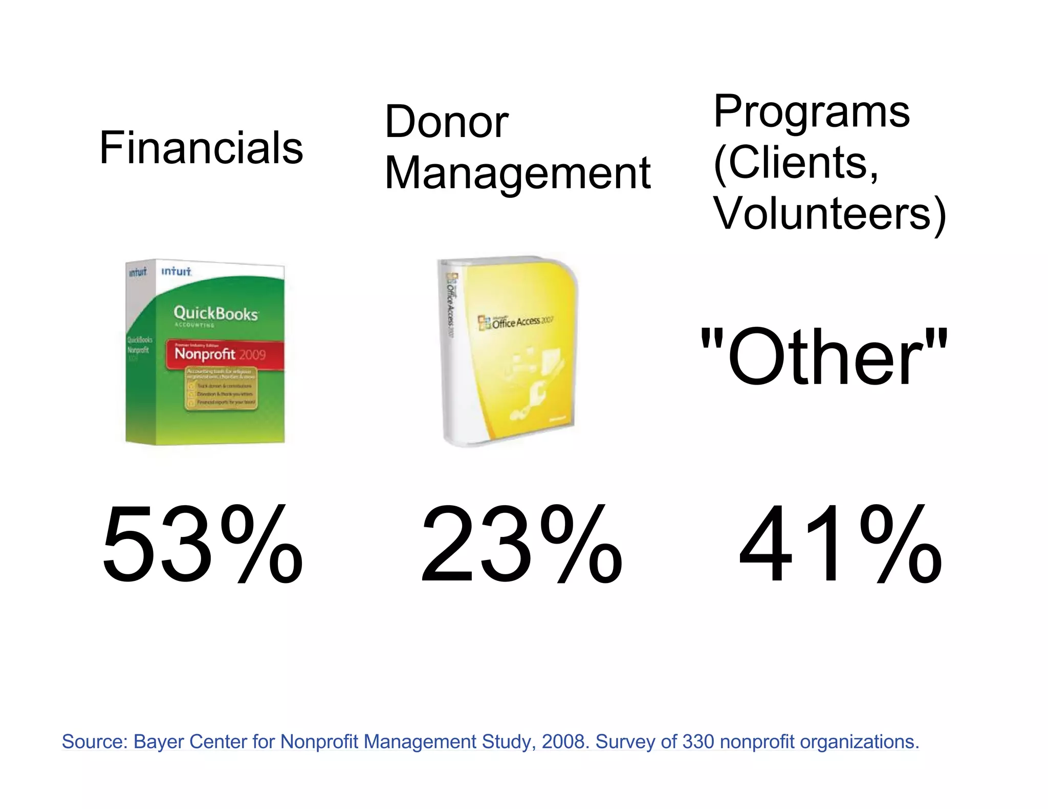 Database webinar 20100309