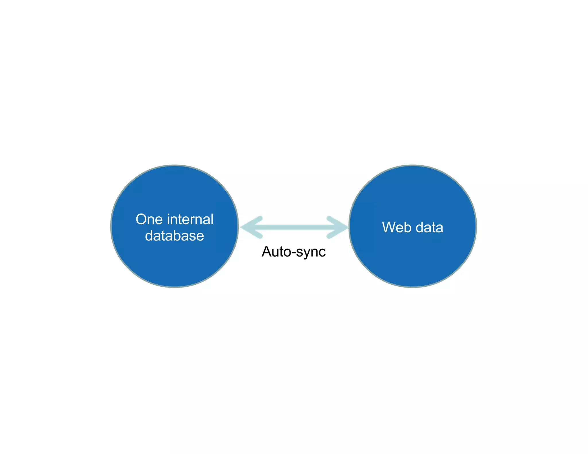 Database webinar 20100309