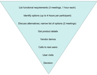 Database webinar 20100309